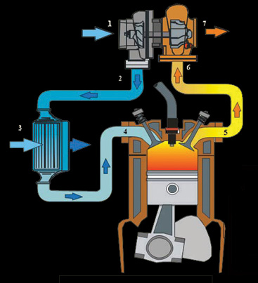 turboTECHNIK: Einfluss der Motorentlüftung auf den Turbolader – BE