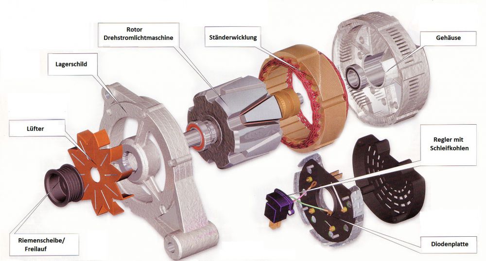 Lichtmaschine reparieren